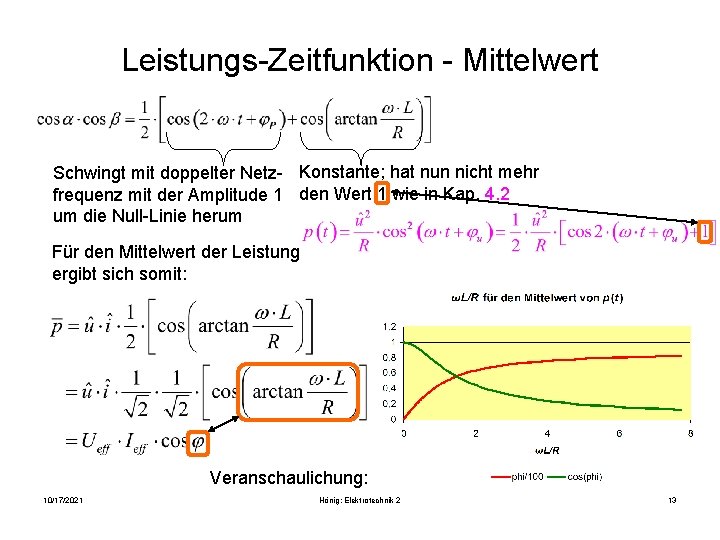 Leistungs-Zeitfunktion - Mittelwert Schwingt mit doppelter Netz- Konstante; hat nun nicht mehr frequenz mit