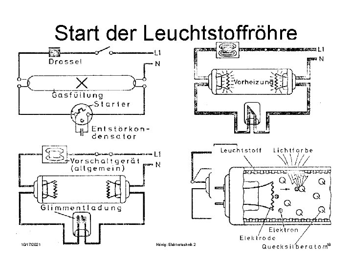 Start der Leuchtstoffröhre 10/17/2021 Hönig: Elektrotechnik 2 18 