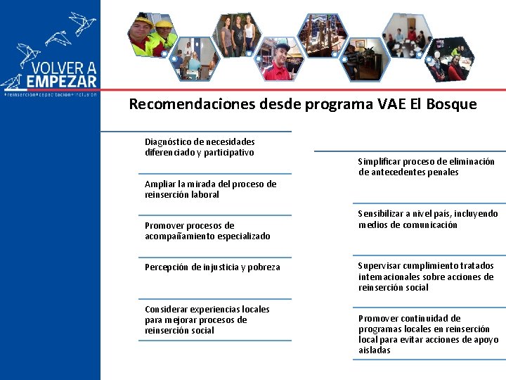 Recomendaciones desde programa VAE El Bosque Diagnóstico de necesidades diferenciado y participativo Ampliar la Recomendaciones desde programa VAE El Bosque Diagnóstico de necesidades diferenciado y participativo Ampliar la