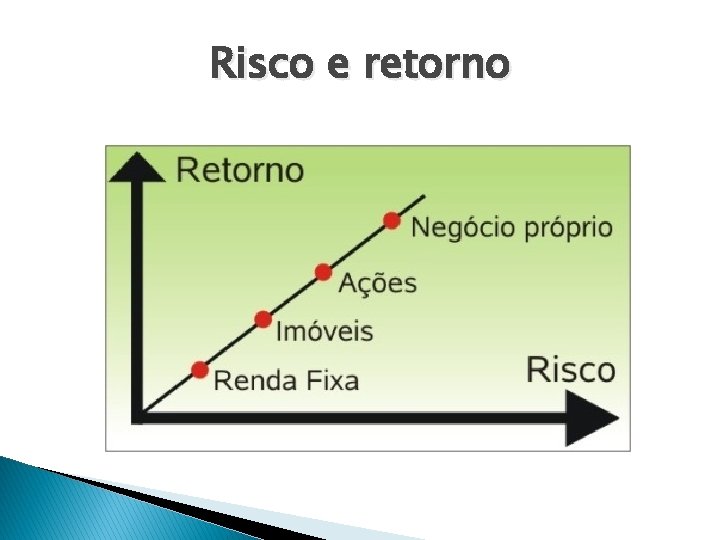 Risco e retorno 