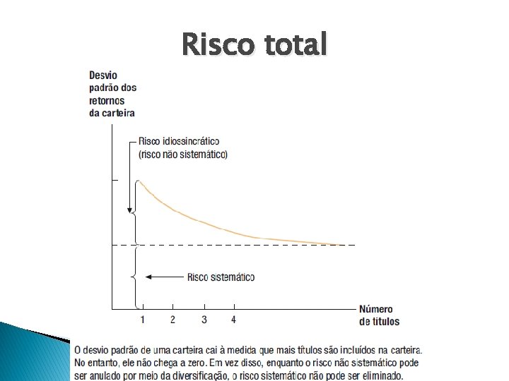 Risco total 