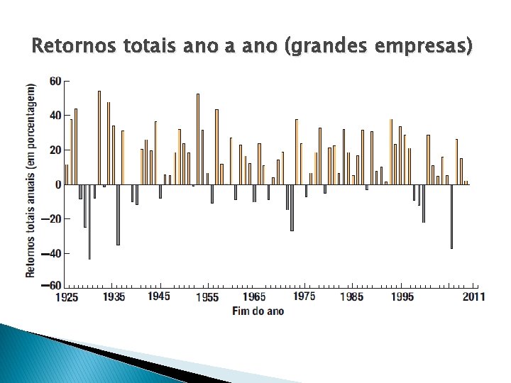 Retornos totais ano a ano (grandes empresas) 