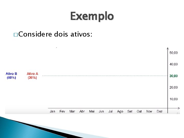 Exemplo � Considere dois ativos: 