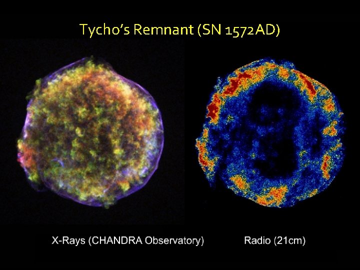 Tycho’s Remnant (SN 1572 AD) 