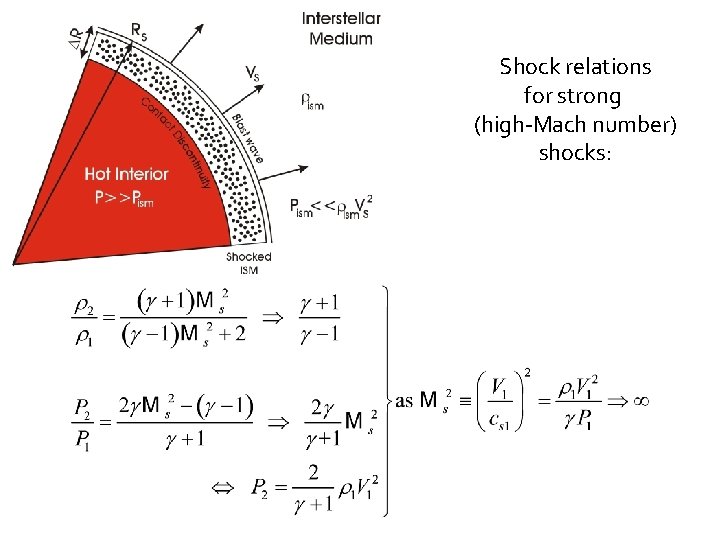 Shock relations for strong (high-Mach number) shocks: 