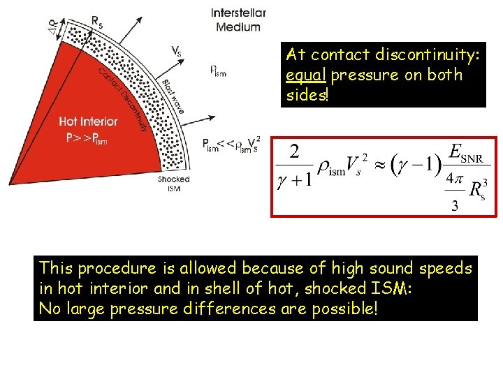 At contact discontinuity: equal pressure on both sides! This procedure is allowed because of