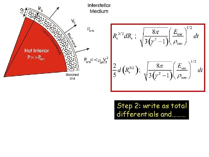 Step 2: write as total differentials and……… 