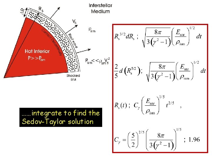 ……integrate to find the Sedov-Taylor solution 