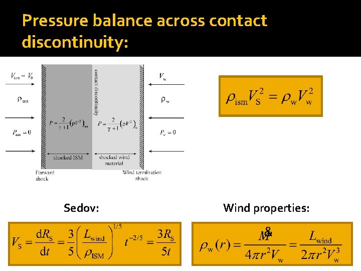 Pressure balance across contact discontinuity: Sedov: Wind properties: 