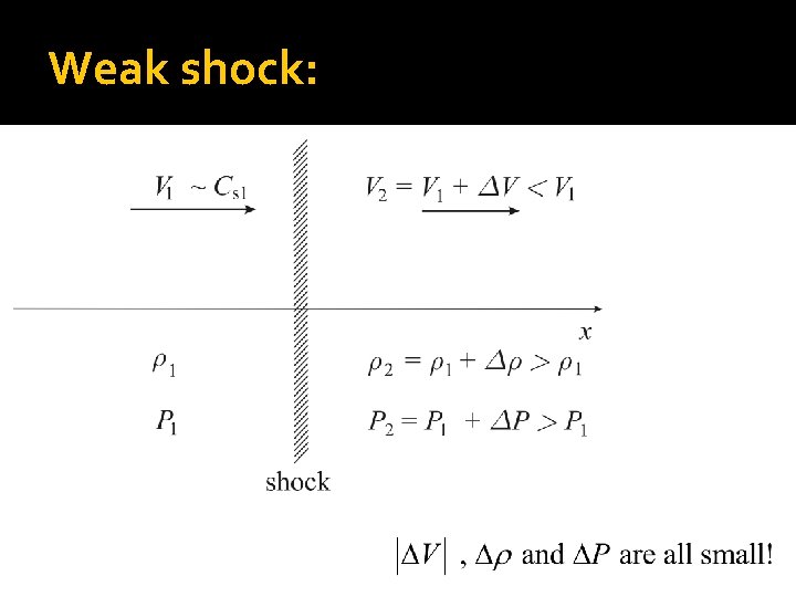 Weak shock: 