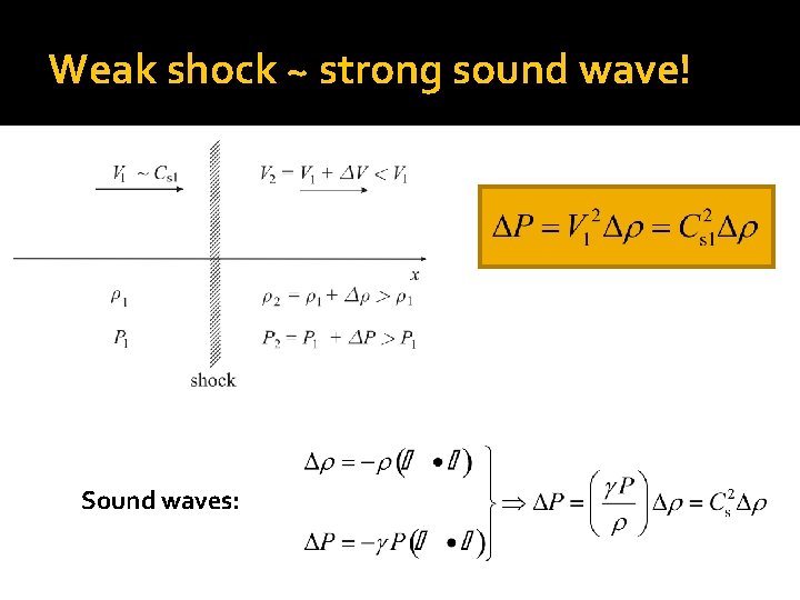 Weak shock ~ strong sound wave! Sound waves: 