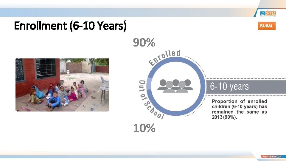 Enrollment (6 -10 Years) RURAL 90% 10% 