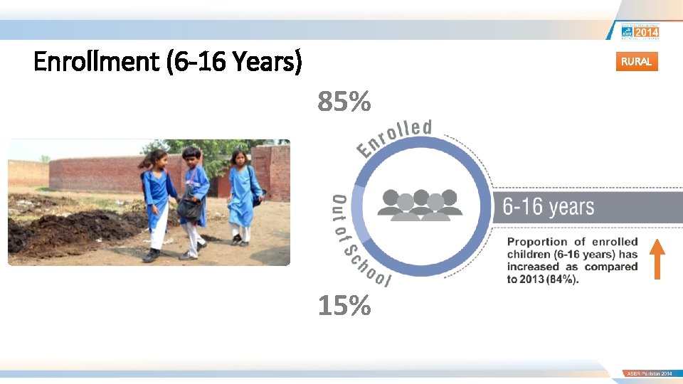 Enrollment (6 -16 Years) RURAL 85% 15% 