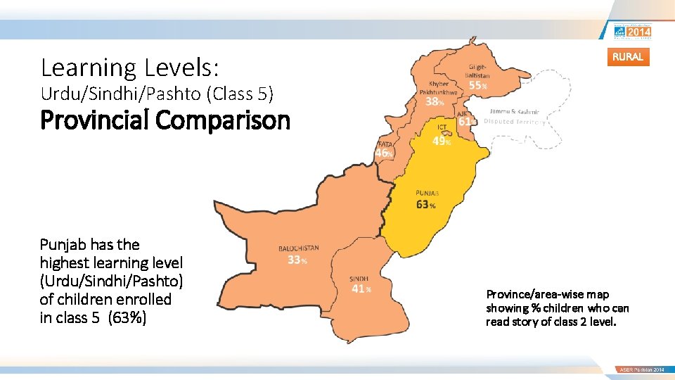 Learning Levels: RURAL Urdu/Sindhi/Pashto (Class 5) Provincial Comparison Punjab has the highest learning level