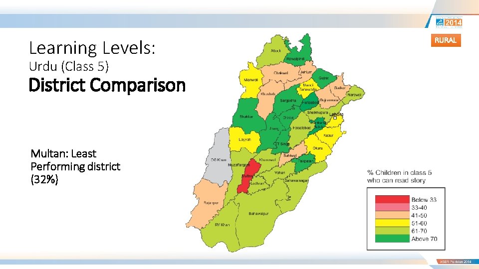 Learning Levels: Urdu (Class 5) District Comparison Multan: Least Performing district (32%) RURAL 