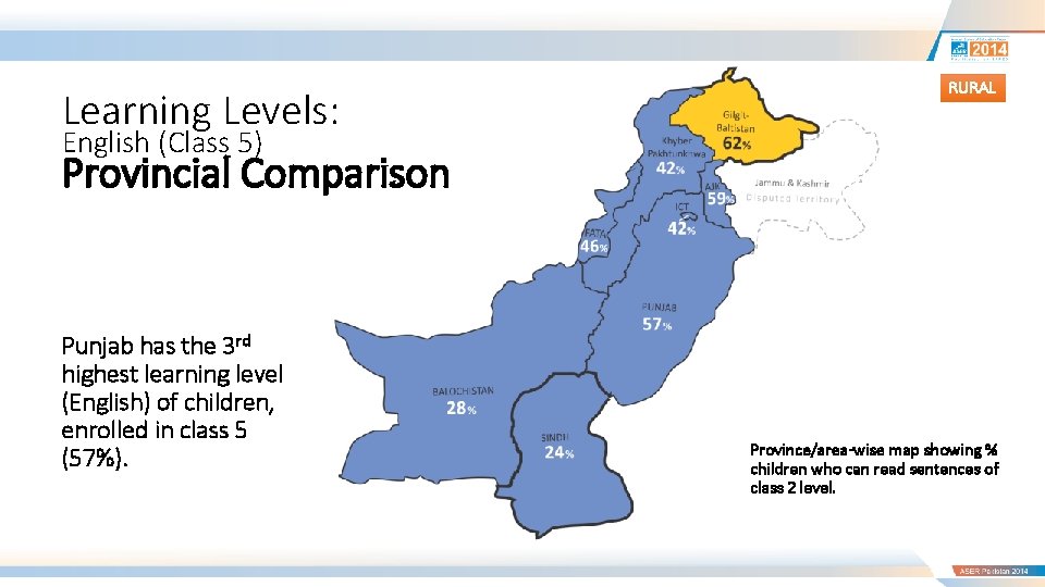 Learning Levels: English (Class 5) Provincial Comparison Punjab has the 3 rd highest learning