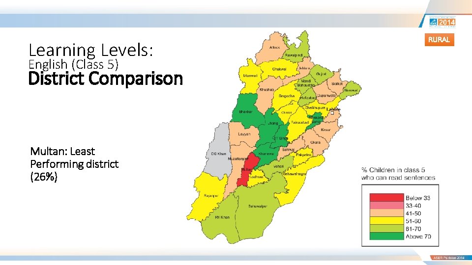 Learning Levels: English (Class 5) District Comparison Multan: Least Performing district (26%) RURAL 