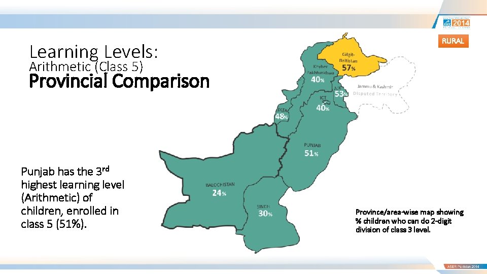 Learning Levels: Arithmetic (Class 5) Provincial Comparison Punjab has the 3 rd highest learning