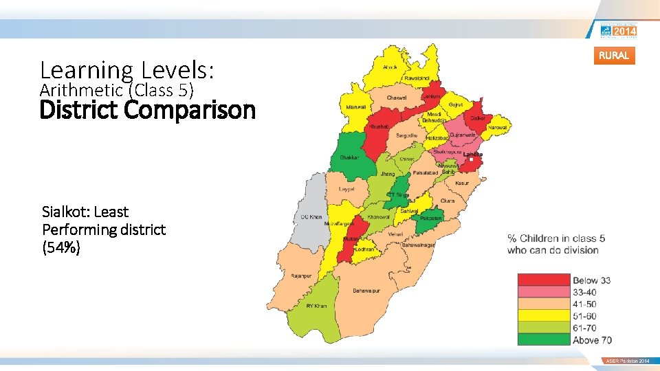 Learning Levels: Arithmetic (Class 5) District Comparison Sialkot: Least Performing district (54%) RURAL 