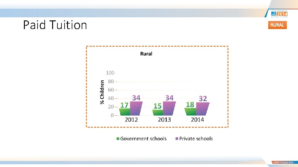 Paid Tuition RURAL 