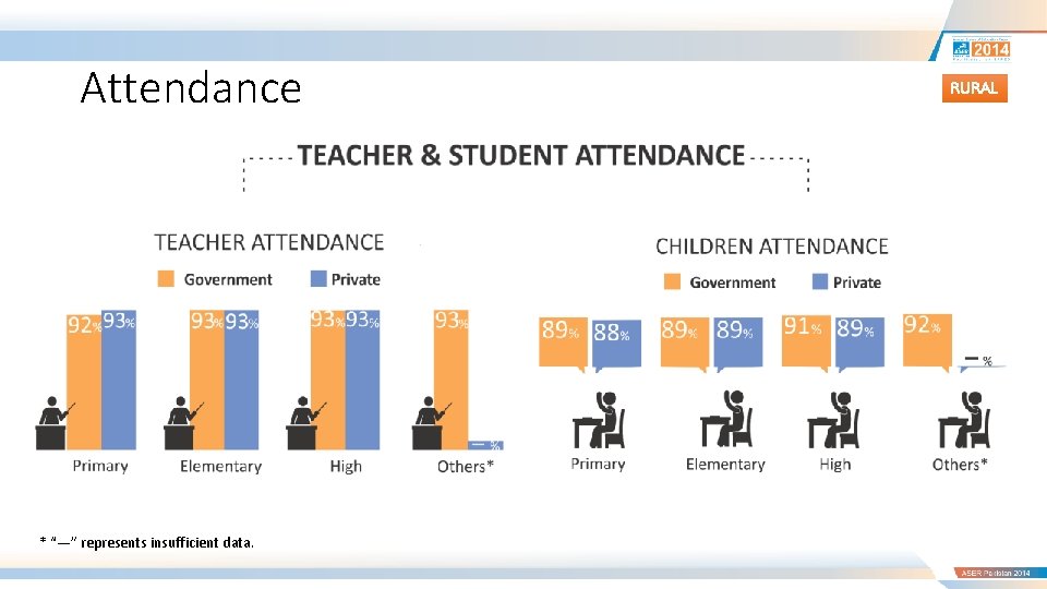 Attendance * “—” represents insufficient data. RURAL 