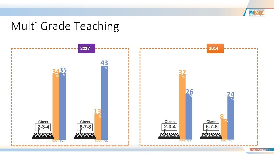 Multi Grade Teaching 2013 2014 