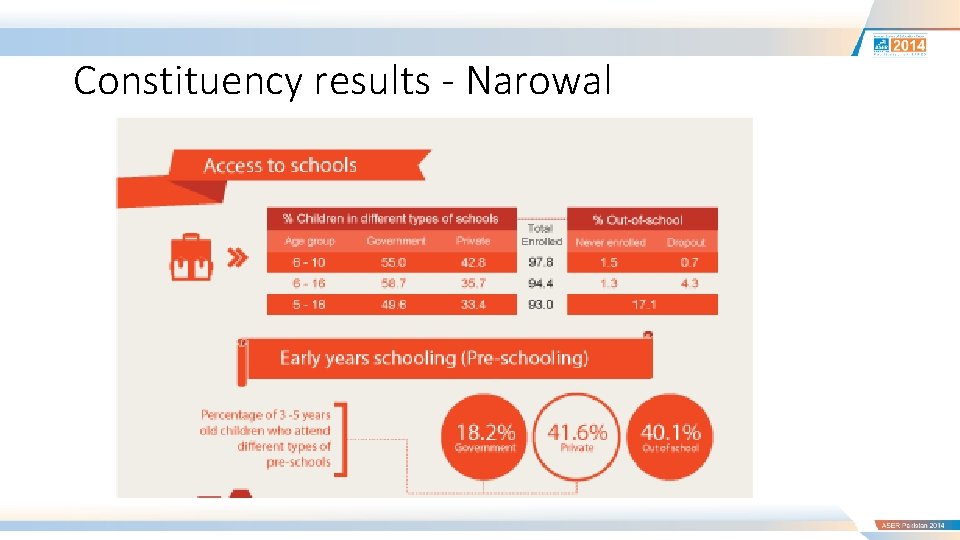 Constituency results - Narowal 