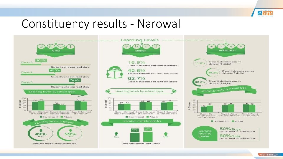 Constituency results - Narowal 