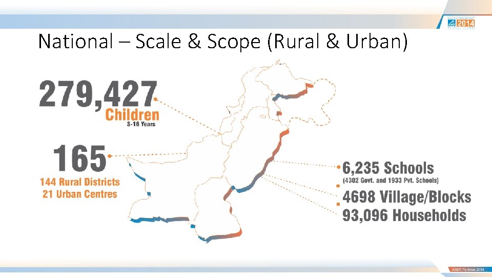 National – Scale & Scope (Rural & Urban) 