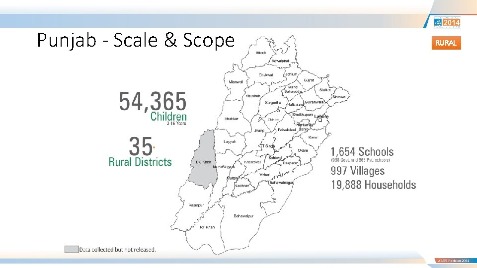 Punjab - Scale & Scope RURAL 