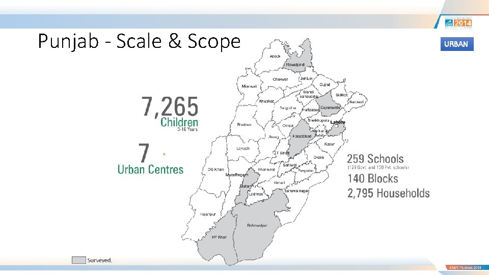 Punjab - Scale & Scope URBAN 