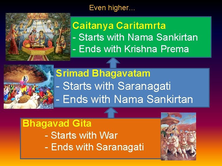 Even higher… Caitanya Bhakti Sastra Caritamrta (eg. CC) - -Starts Ends with Nama Krishna