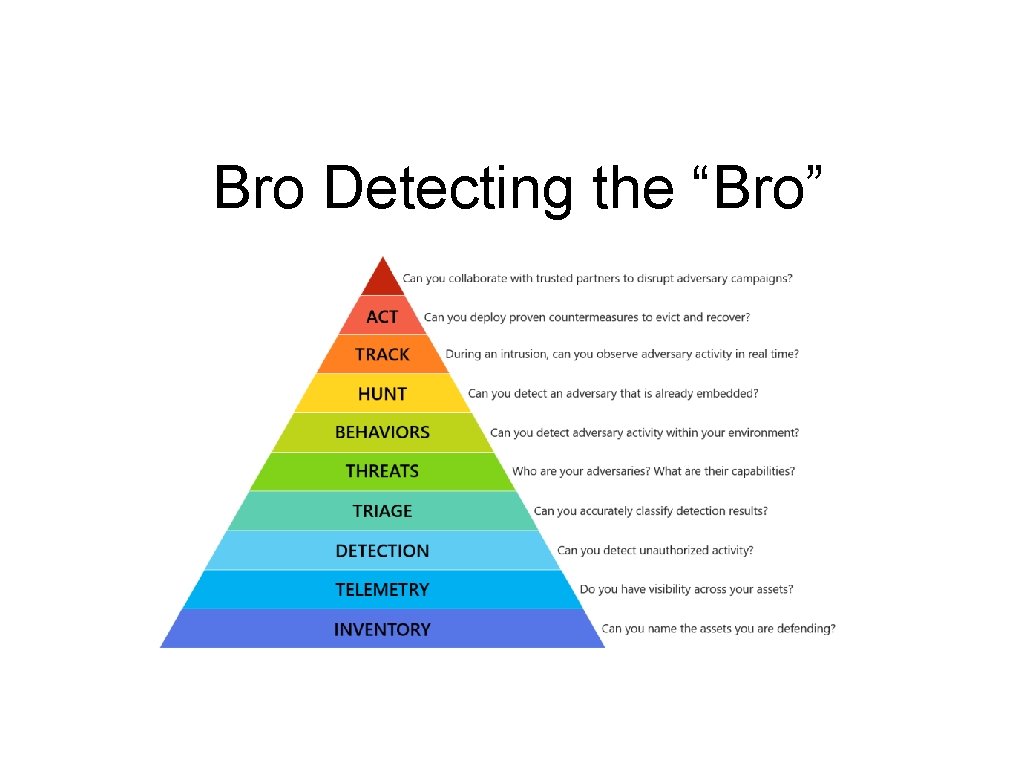 Bro Detecting the “Bro” 