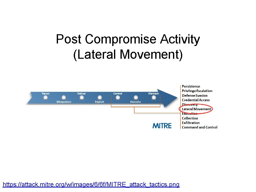 Post Compromise Activity (Lateral Movement) https: //attack. mitre. org/w/images/6/6 f/MITRE_attack_tactics. png 