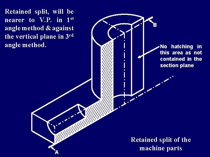 Retained split, will be nearer to V. P. in 1 st angle method &