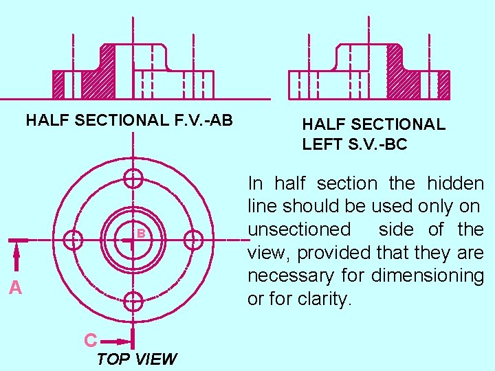 HALF SECTIONAL F. V. -AB B A C TOP VIEW HALF SECTIONAL LEFT S.