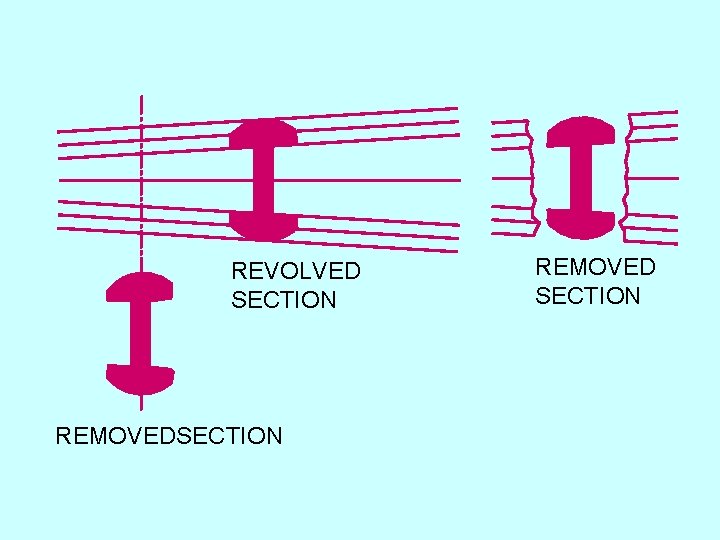 REVOLVED SECTION REMOVED SECTION 
