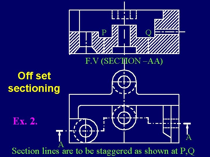 P Q F. V (SECTION –AA) Off set sectioning Ex. 2. A A Section