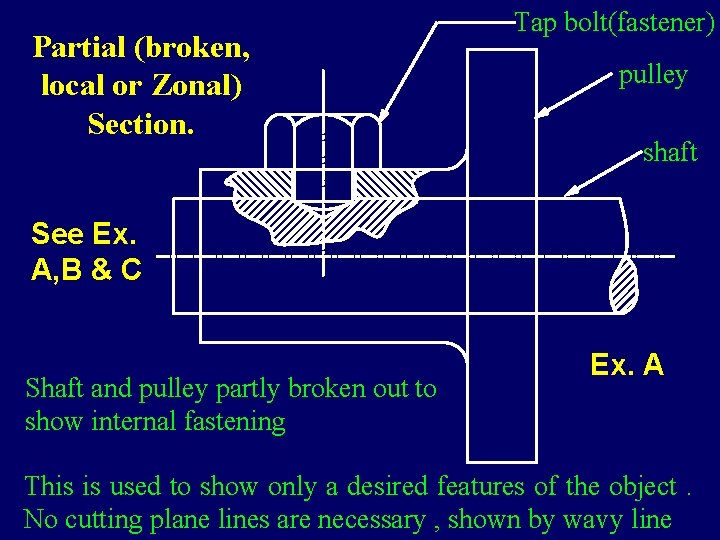 Partial (broken, local or Zonal) Section. Tap bolt(fastener) pulley shaft See Ex. A, B