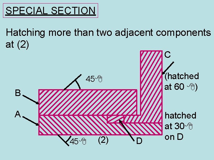 SPECIAL SECTION Hatching more than two adjacent components at (2) C (hatched at 60