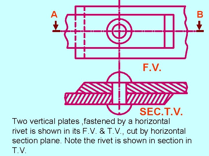 A B F. V. SEC. T. V. Two vertical plates , fastened by a
