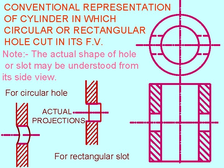 CONVENTIONAL REPRESENTATION OF CYLINDER IN WHICH CIRCULAR OR RECTANGULAR HOLE CUT IN ITS F.