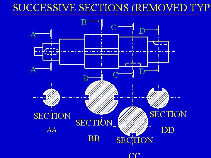 SUCCESSIVE SECTIONS (REMOVED TYPE B A A C D B SECTION AA SECTION BB