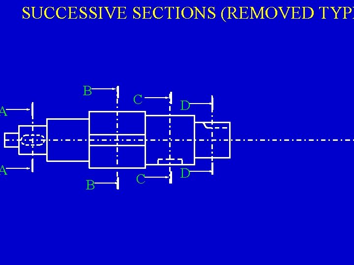 SUCCESSIVE SECTIONS (REMOVED TYPE B A A B C D 