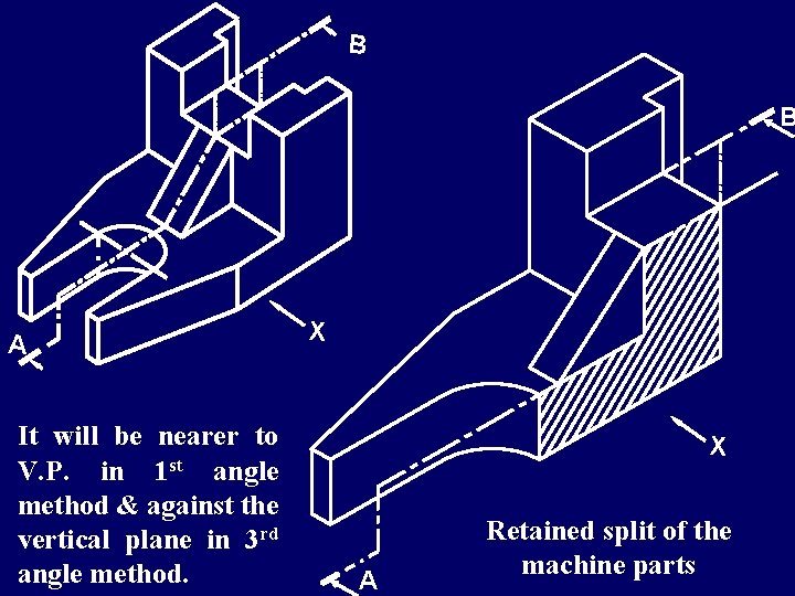B B A It will be nearer to V. P. in 1 st angle