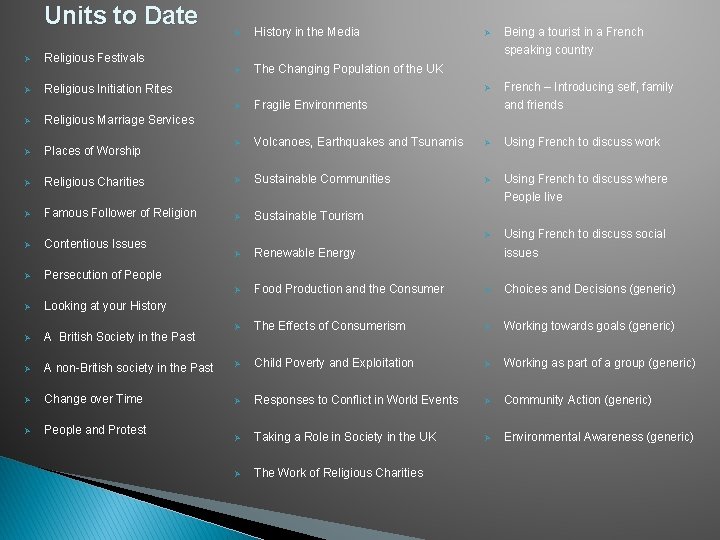 Units to Date Ø Ø Religious Marriage Services Ø Places of Worship Ø Religious Units to Date Ø Ø Religious Marriage Services Ø Places of Worship Ø Religious