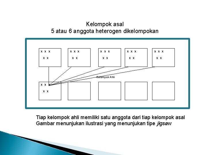 Kelompok asal 5 atau 6 anggota heterogen dikelompokan X X X X X X