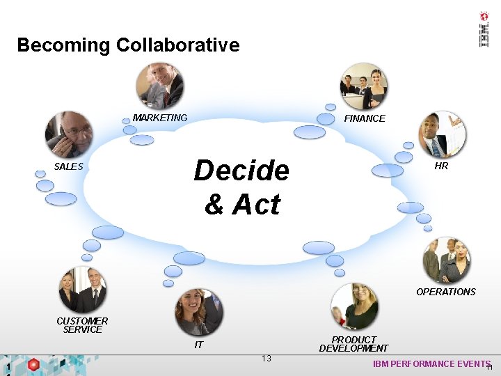 Optimizing Collaborative Business Performance Becoming MARKETING SALES FINANCE Decide & Act HR OPERATIONS CUSTOMER