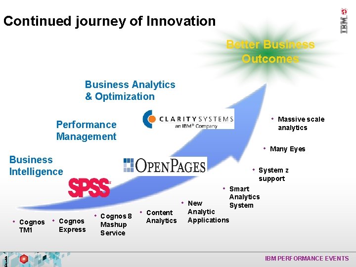 Continued journey of Innovation Better Business Outcomes Business Analytics & Optimization • Massive scale