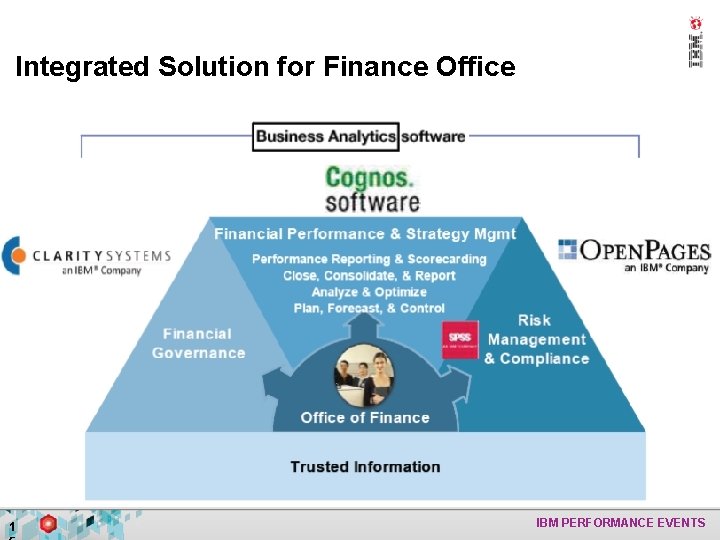 Integrated Solution for Finance Office 1 IBM PERFORMANCE EVENTS 